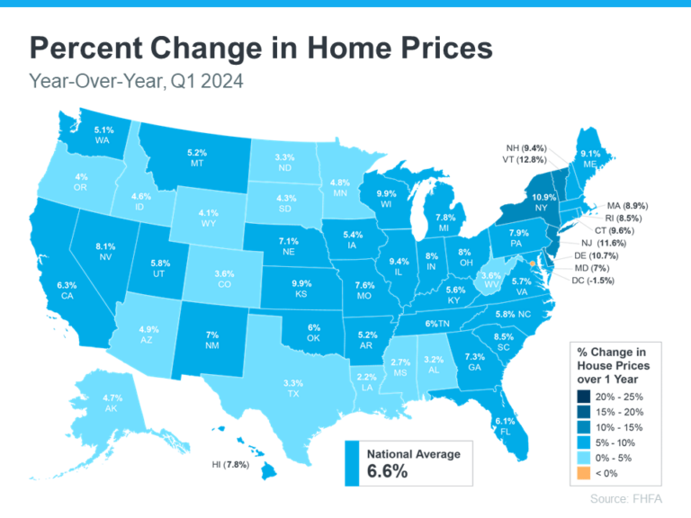 Percent-Change-in-Home-Prices